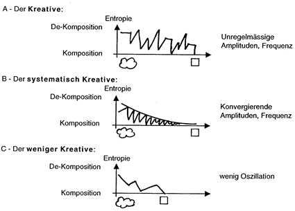 Mehr Entropie in die Kpfe